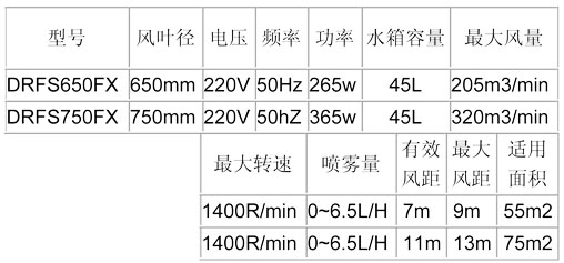 噴霧風(fēng)扇-650、750方形參數(shù)表.jpg